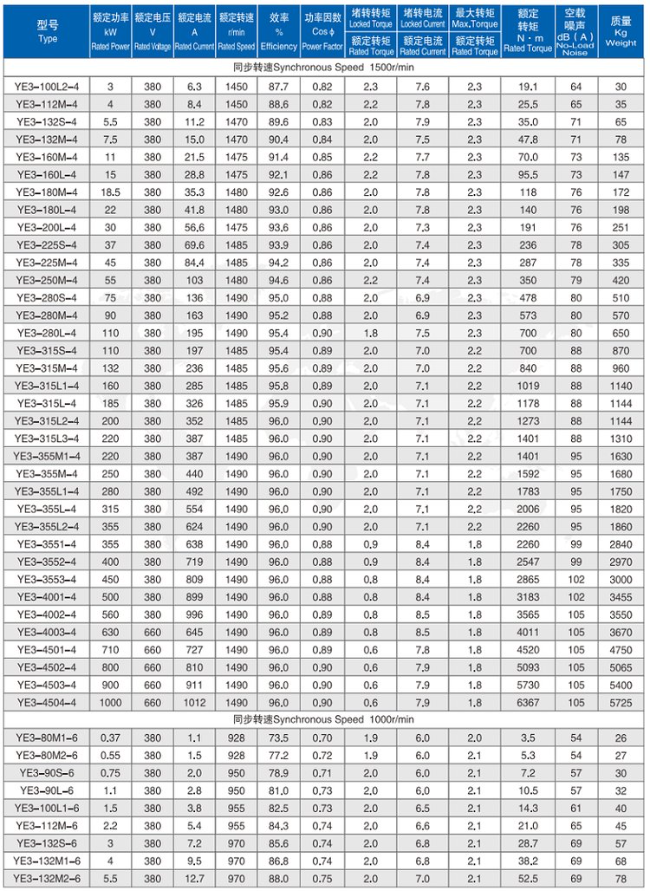 YE3-280S-2四六极电机参数表
